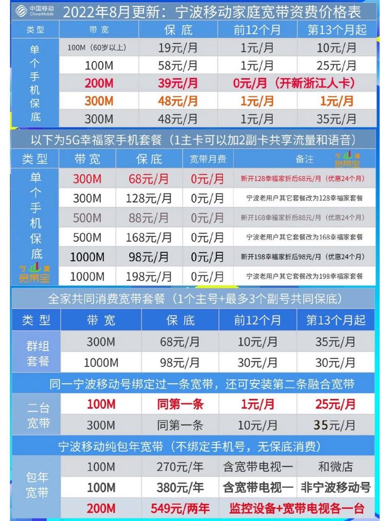 如何查宽带办理业务时间?