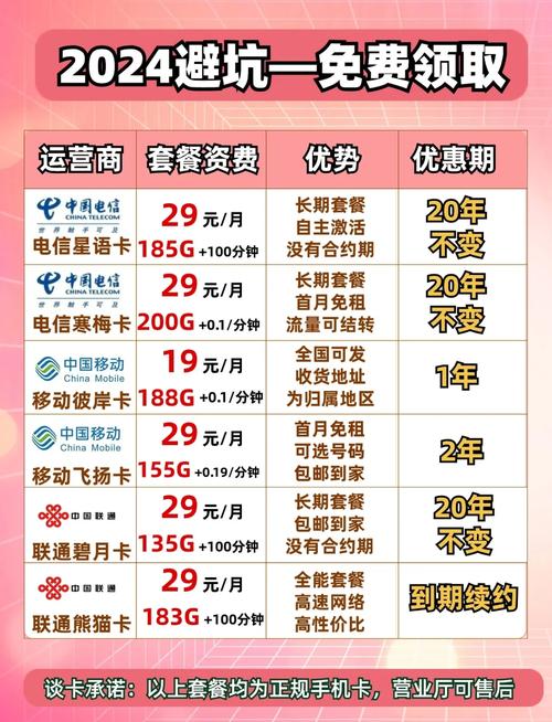 长沙哪个套餐卡最划算?
