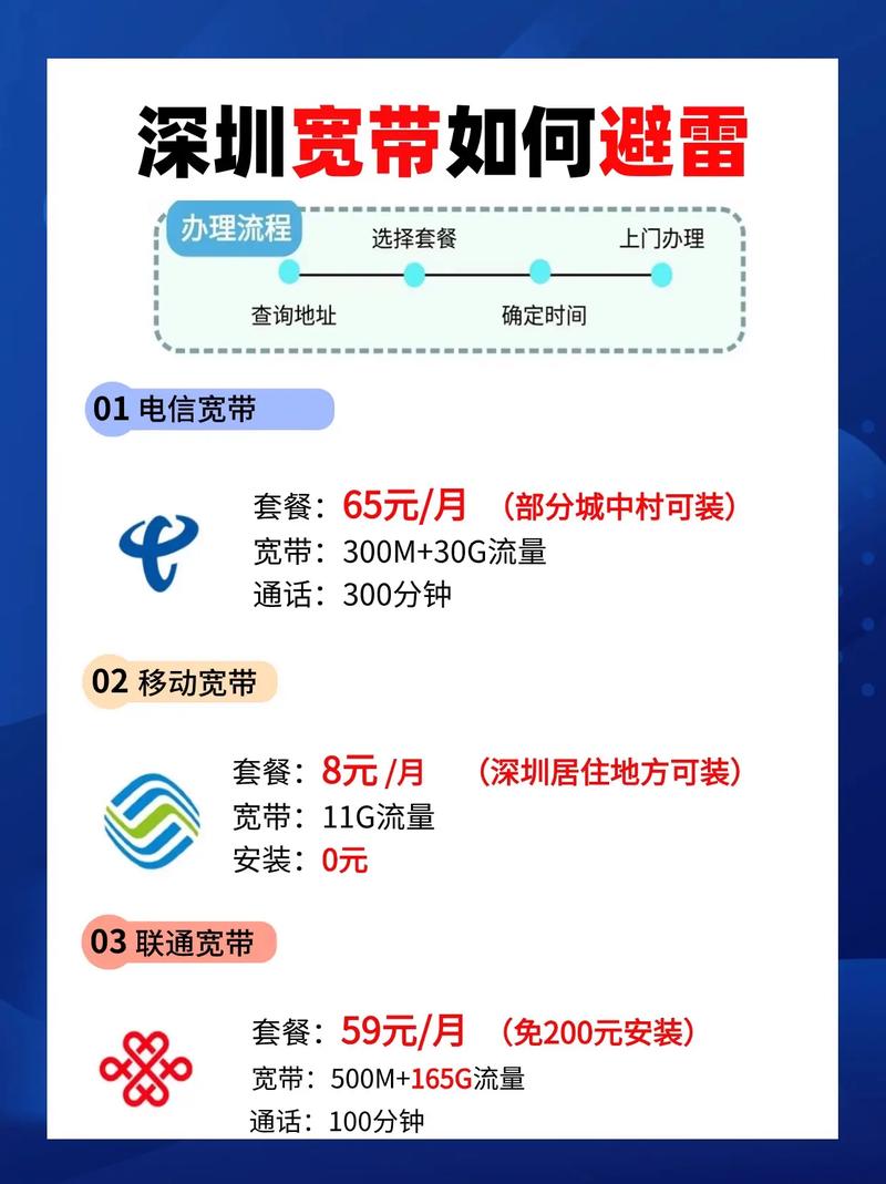 如何查宽带办理业务时间?