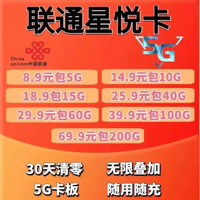什么联通卡无限流量套餐?