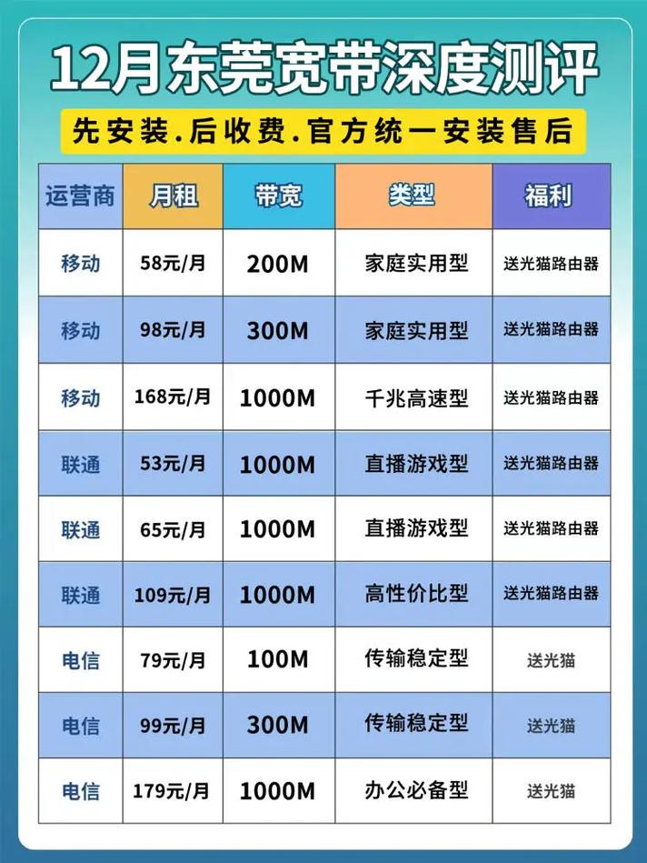 东莞移动有哪些套餐卡?