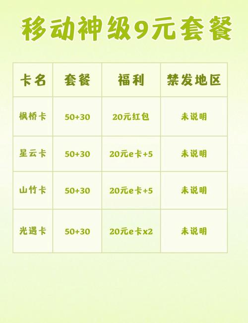 移动套餐卡都有哪些费用?