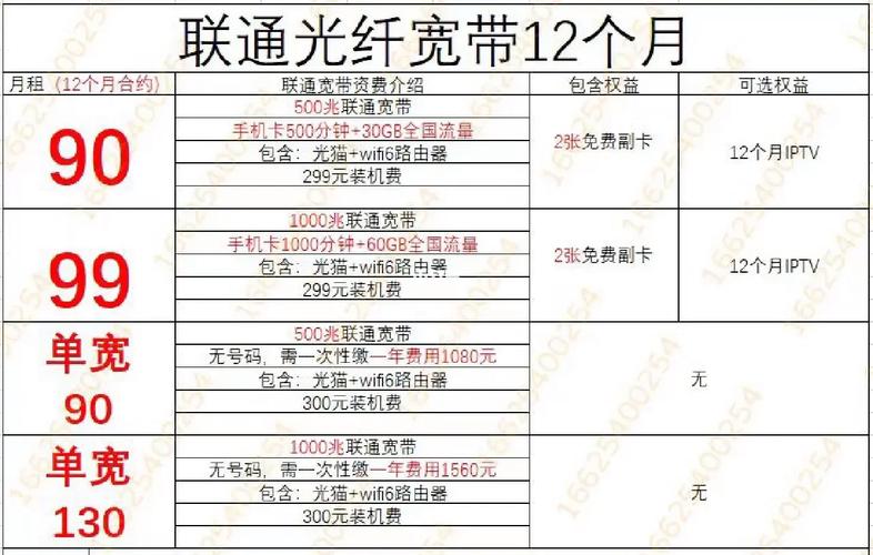 深圳联通卡办什么套餐好？