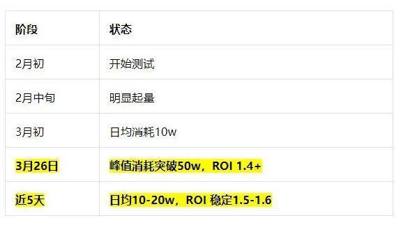白酒类目千川直投怎么投?