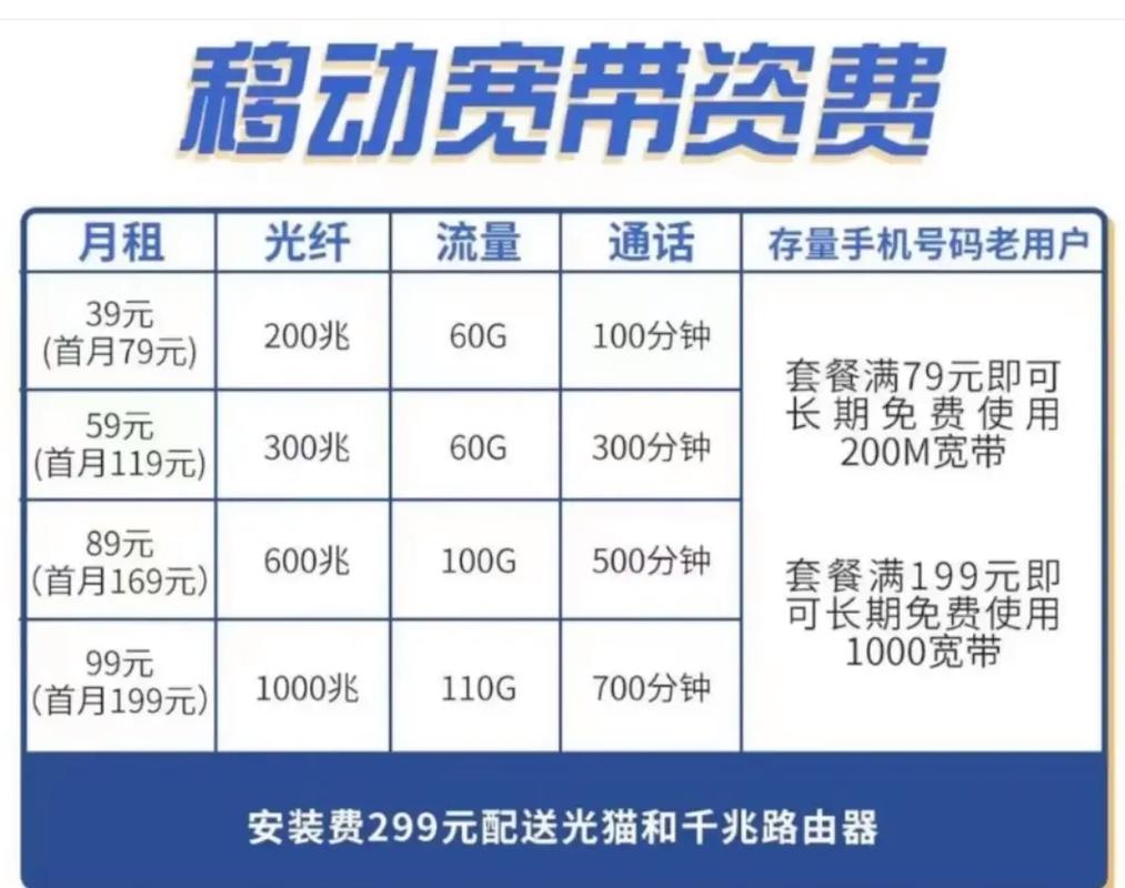 网上如何交移动宽带费？