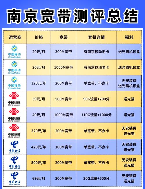 宽带卡移动套餐都有哪些?