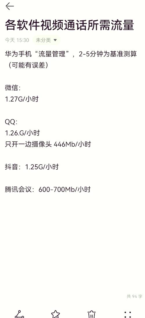 手机流量每天要多少?