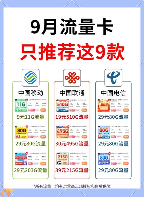 选流量卡套餐推荐哪个?
