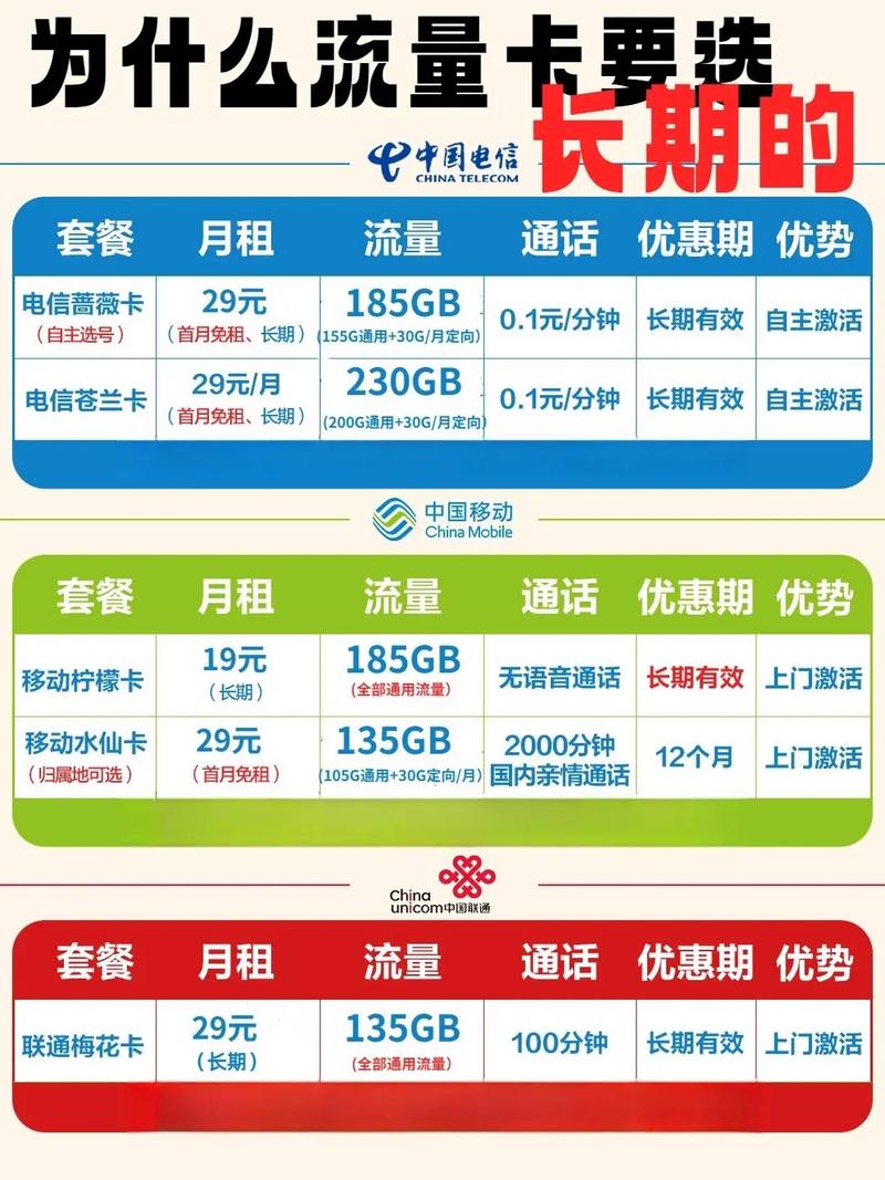长沙哪个套餐卡最划算?