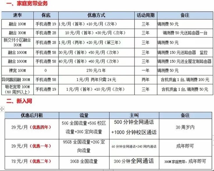 移动学生卡套餐包含哪些?