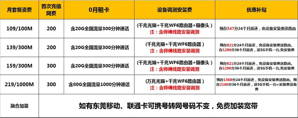 如何下载东莞电信宽带？
