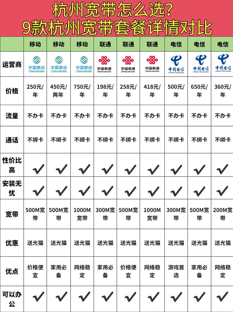 杭州有哪些移动卡套餐？