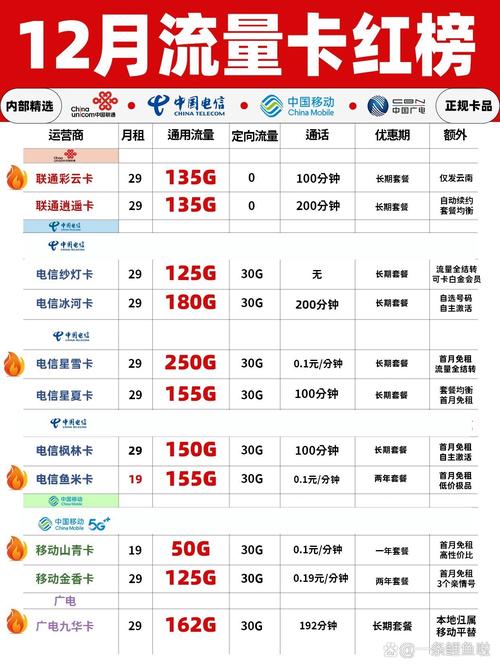 流量卡选哪个套餐最好?
