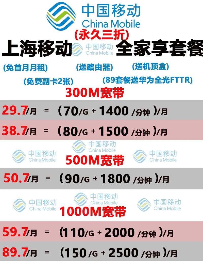 移动全家卡包括哪些套餐？