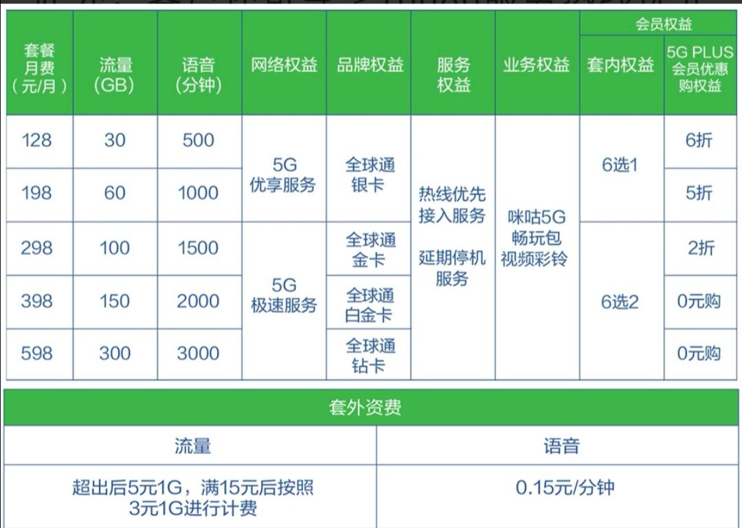 成都移动卡有哪些套餐?