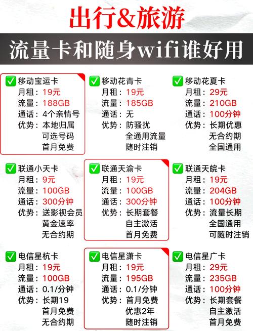 手机流量卡提成多少?