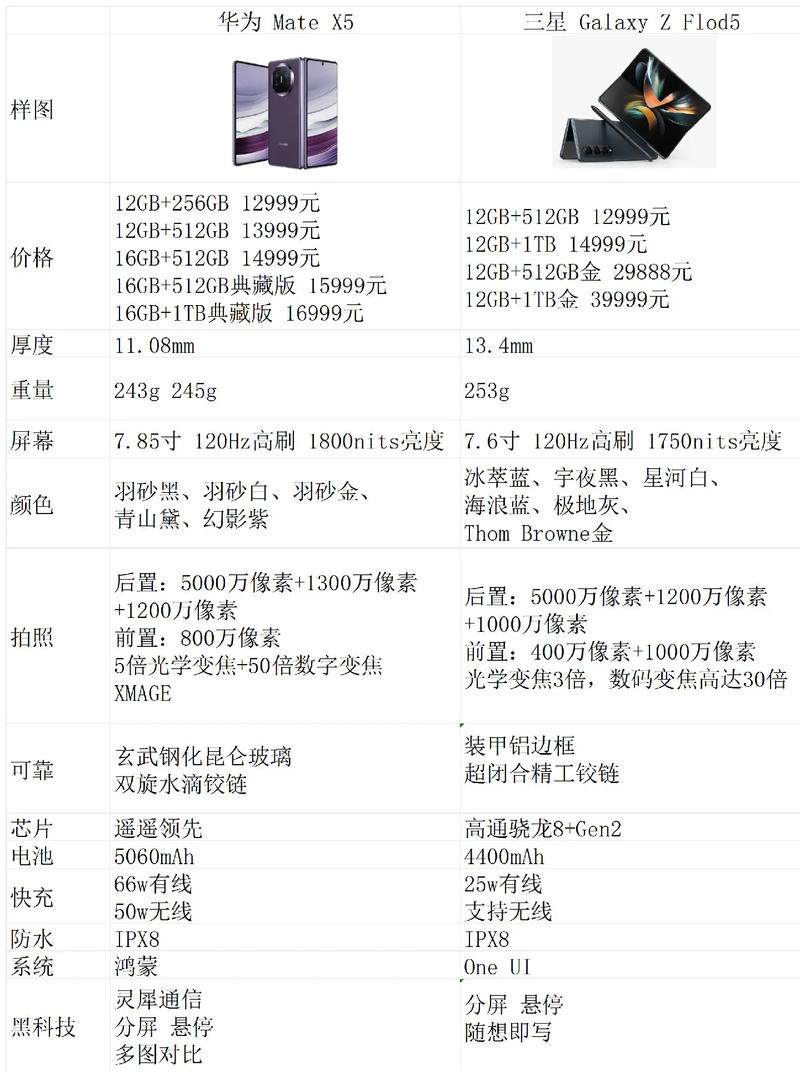 华为手机需要多少流量?