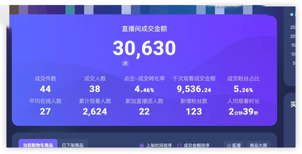 老号重启投千川要怎么投？