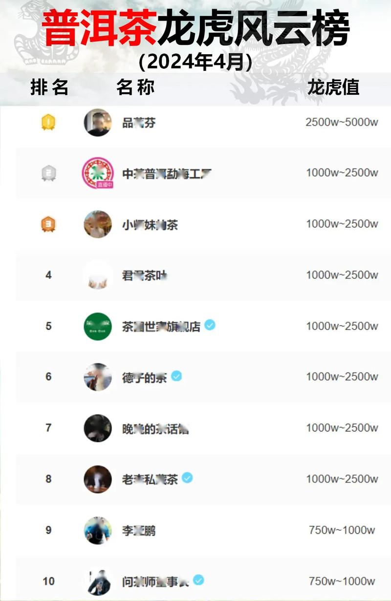 普洱茶类目投千川怎么投？