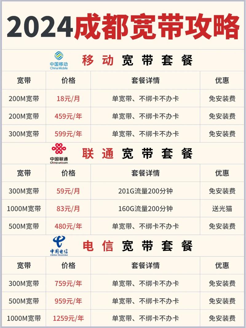 成都移动卡有哪些套餐?