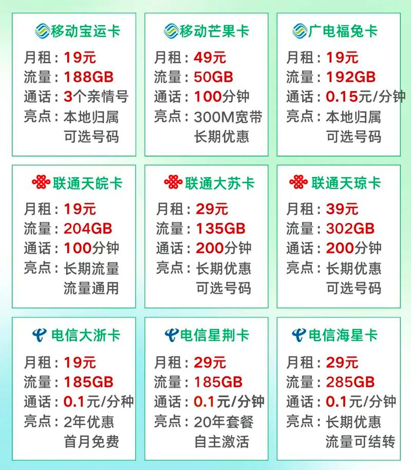 流量卡移动有哪些套餐?