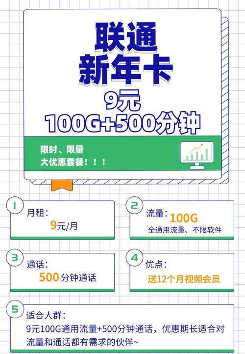 手机流量卡提成多少?