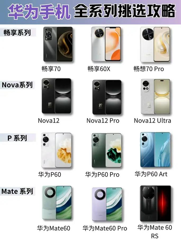 华为手机需要多少流量?