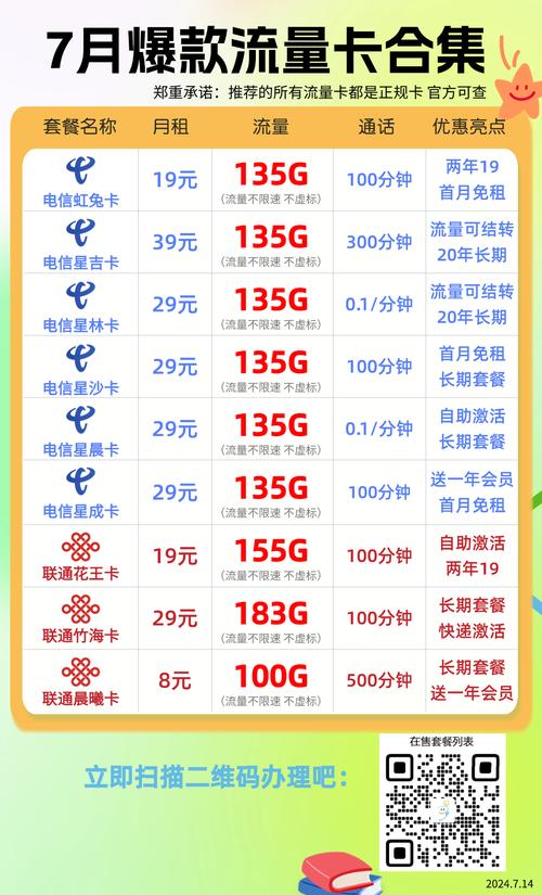移动月租卡有哪些套餐?