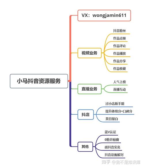 千川投点赞评论怎么投视频?