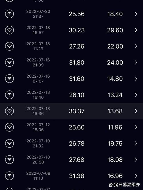 手机用多少wifi流量？