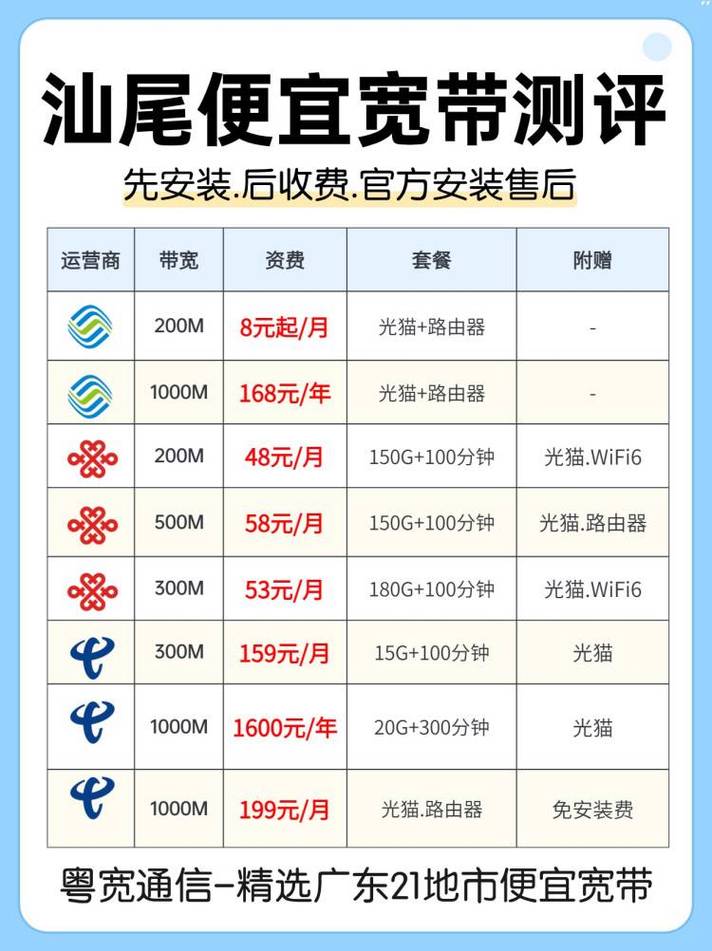 移动如何查看宽带信息?