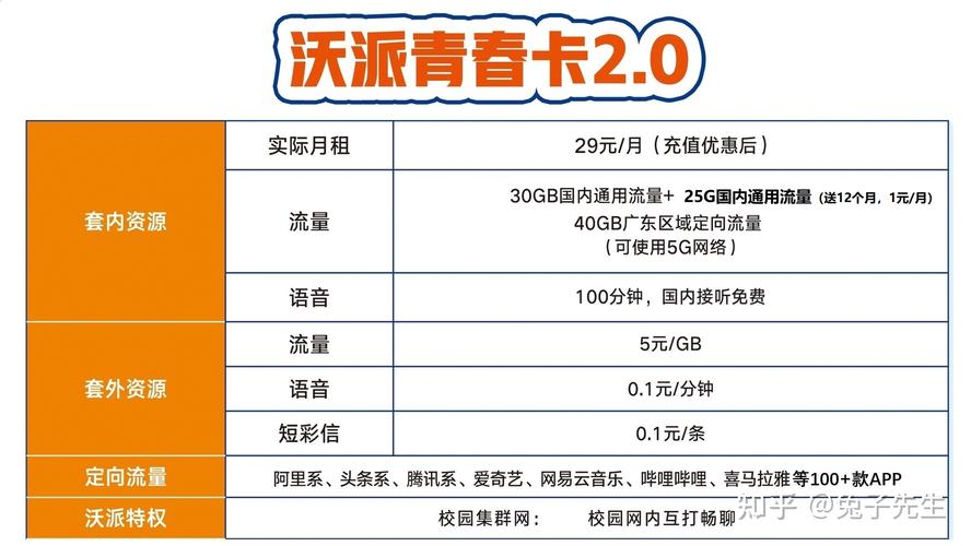 深圳联通卡办什么套餐好?