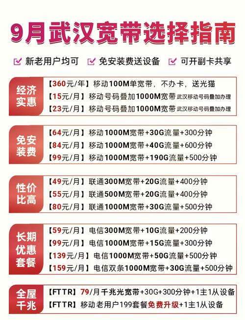 米粉卡宽带哪个套餐好用?