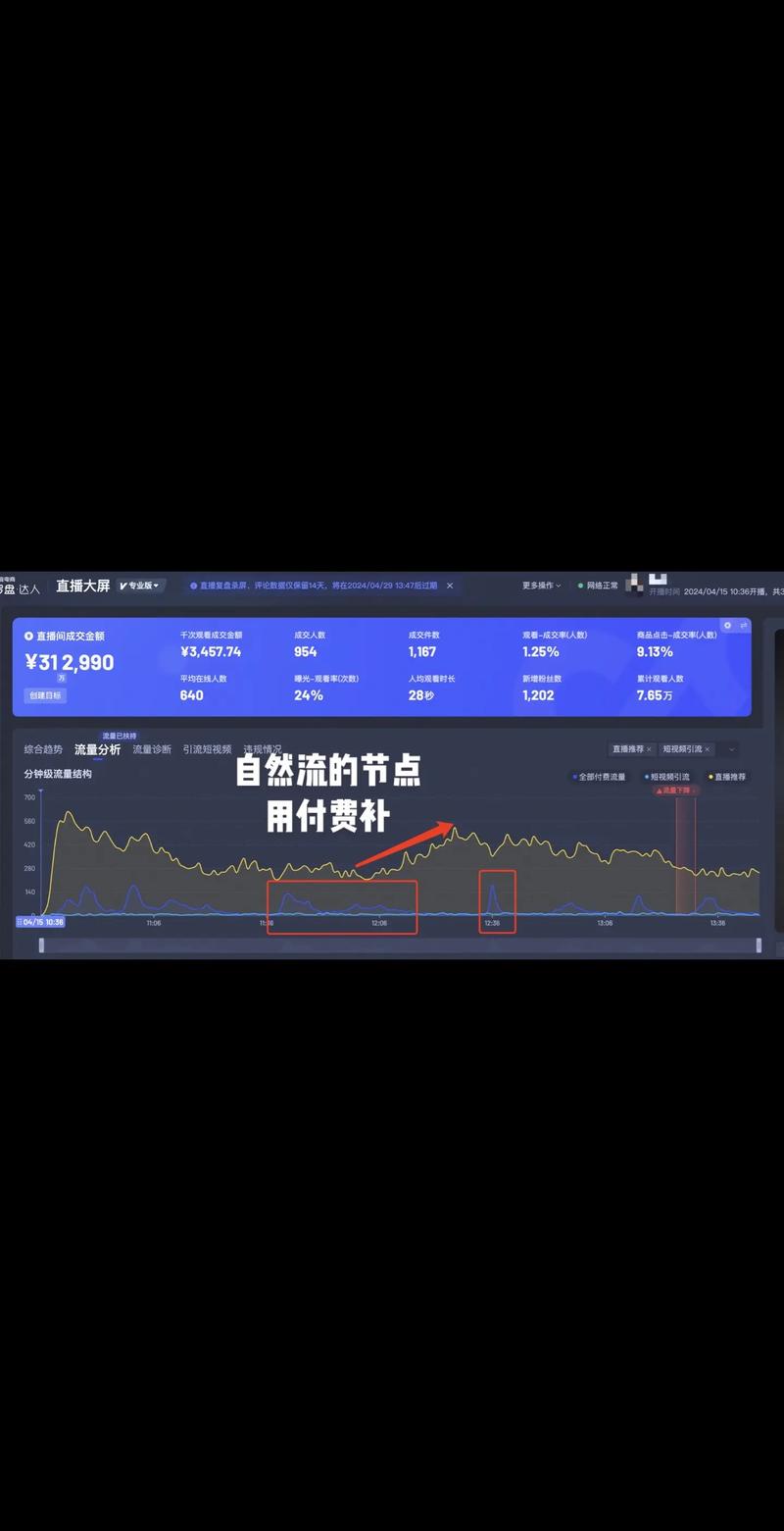千川付费投商品怎么样投?