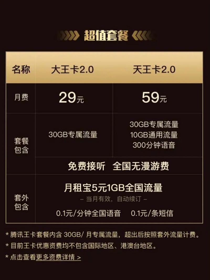 腾讯王卡哪个套餐好用?