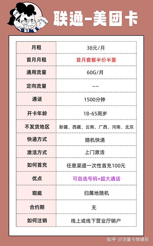 深圳联通卡办什么套餐表?