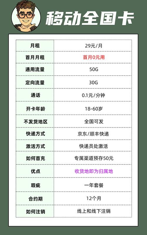 移动卡有哪些福利套餐?