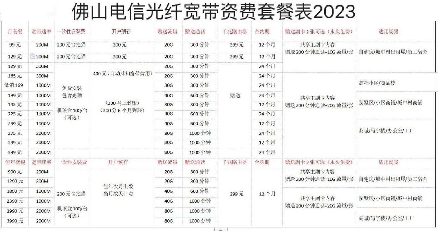 电信卡哪个套餐有光纤?