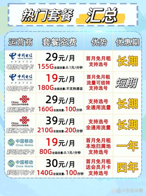 流量卡最好用哪个套餐?