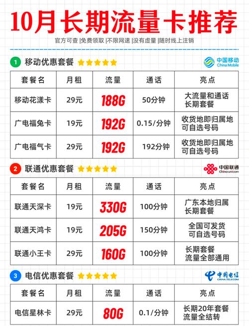 流量卡最好用哪个套餐?
