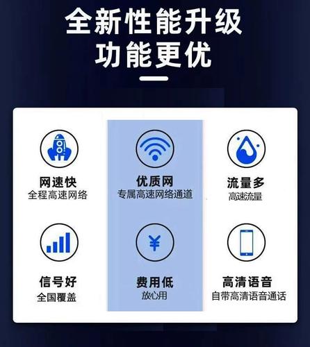 联通卡手表用办什么套餐?