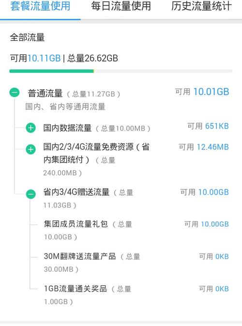 手机流量3120是多少?