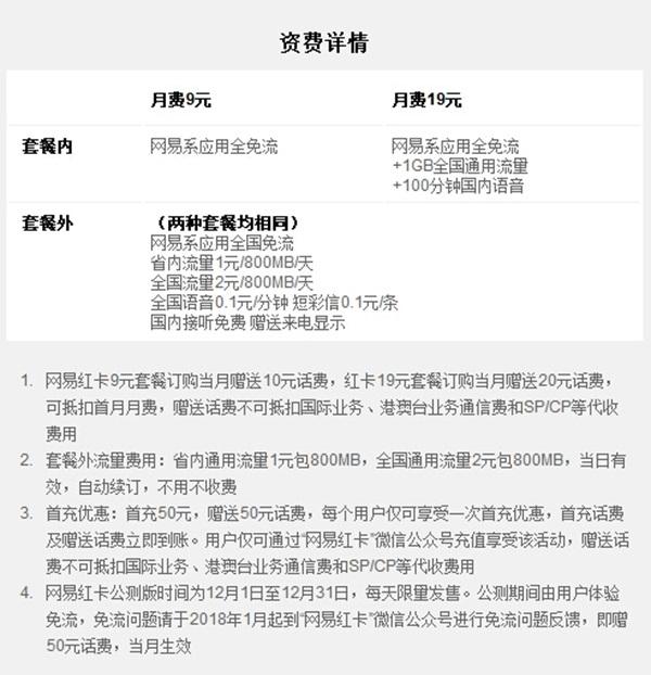 网易红卡哪个套餐好?