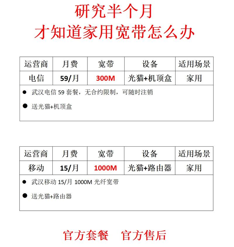 如何看到自己家宽带账号？