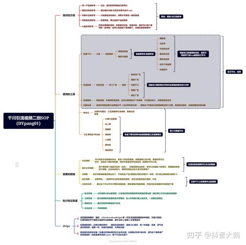 千川投对标账号要怎么投?
