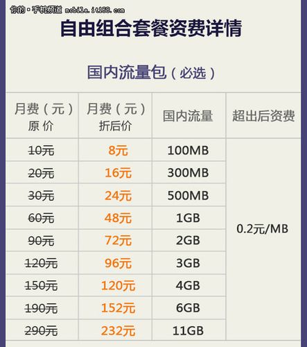 移动副卡优先哪个套餐?