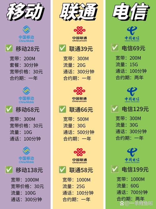 买联通卡选什么套餐好呢？