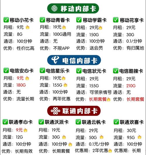 移动线下卡套餐有哪些?