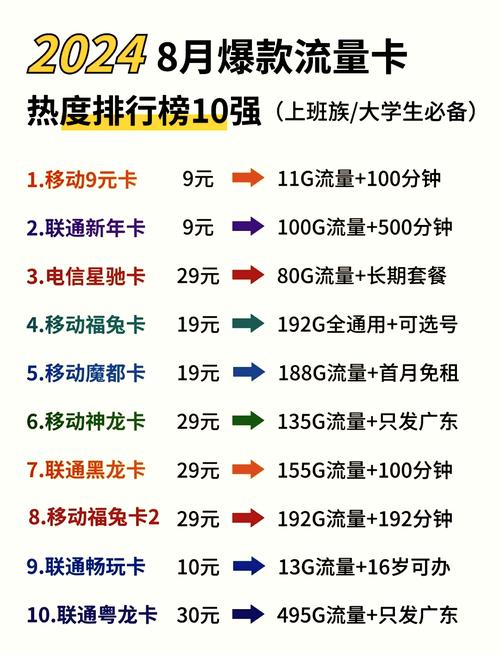 手机 每月 流量是多少?