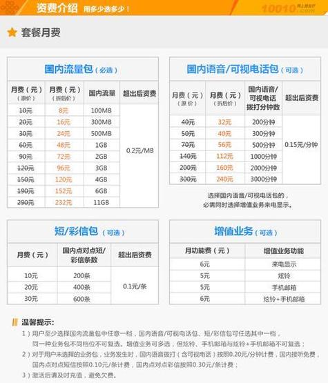 联通卡手表用办什么套餐?